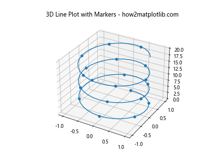 Matplotlib 标记大小设置：全面掌握图表点的视觉效果