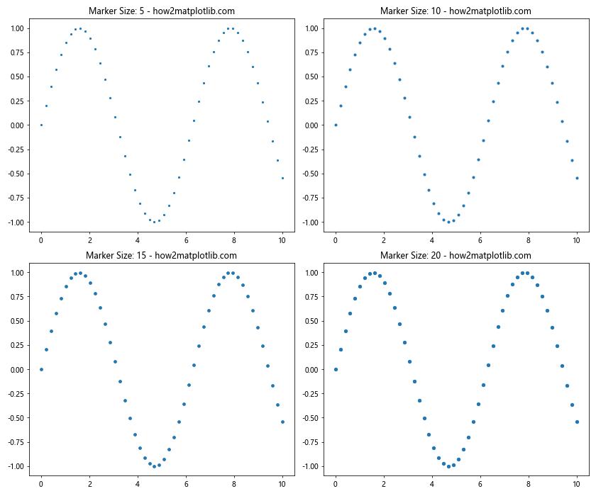 Matplotlib 标记大小设置：全面掌握图表点的视觉效果