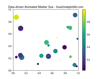 Matplotlib 标记大小设置：全面掌握图表点的视觉效果