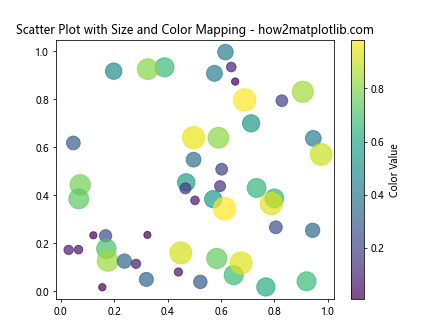 Matplotlib 标记大小设置：全面掌握图表点的视觉效果