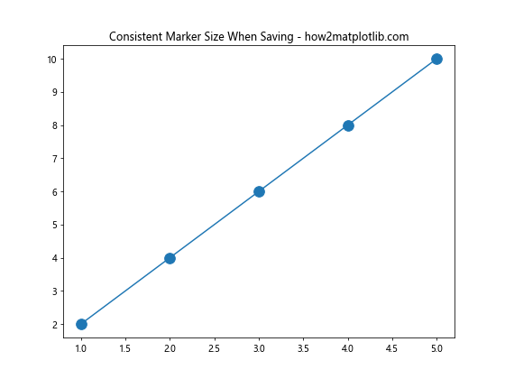 Matplotlib 标记大小设置：全面掌握图表点的视觉效果