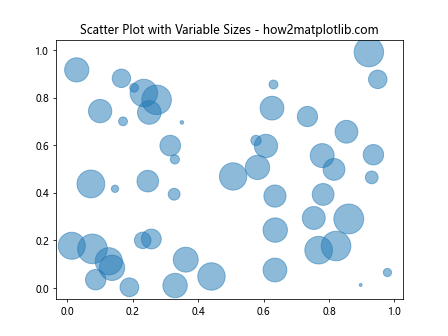 Matplotlib 标记大小设置：全面掌握图表点的视觉效果