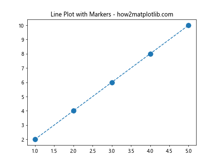 Matplotlib 标记大小设置：全面掌握图表点的视觉效果