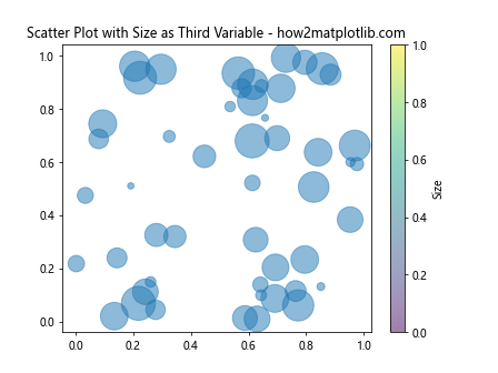 Matplotlib 标记大小设置：全面掌握图表点的视觉效果