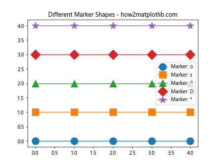 Matplotlib 标记大小设置：全面掌握图表点的视觉效果