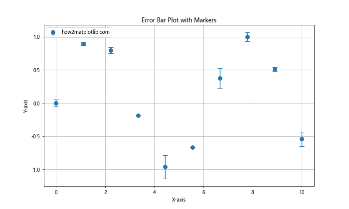 Matplotlib 标记：如何使用各种标记美化你的数据可视化