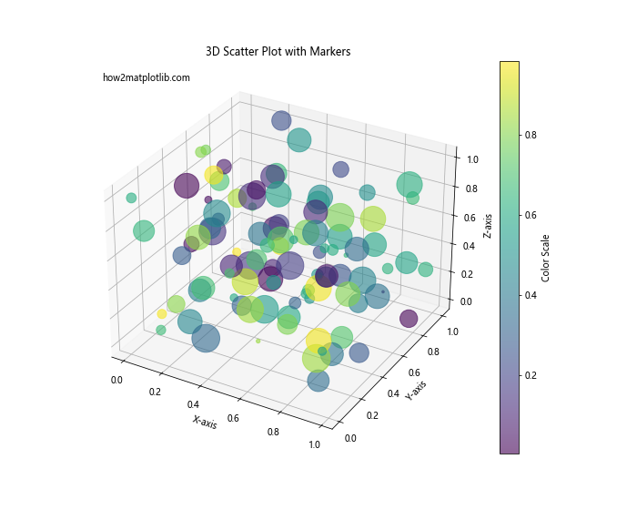 Matplotlib 标记：如何使用各种标记美化你的数据可视化