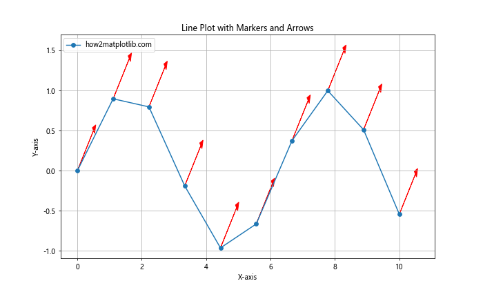 Matplotlib 标记：如何使用各种标记美化你的数据可视化