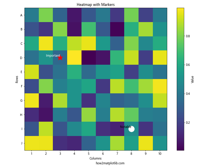 Matplotlib 标记：如何使用各种标记美化你的数据可视化