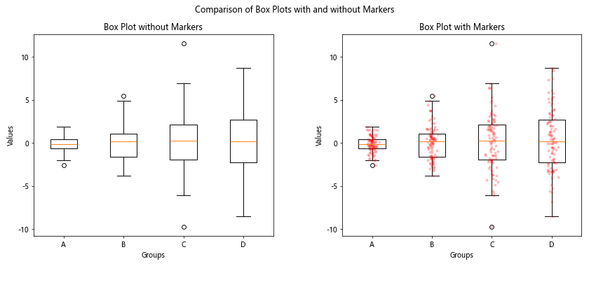 Matplotlib 标记：如何使用各种标记美化你的数据可视化