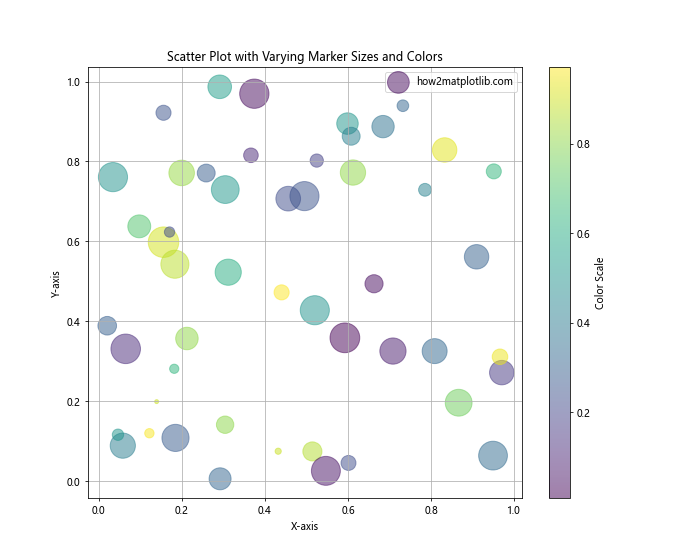 Matplotlib 标记：如何使用各种标记美化你的数据可视化