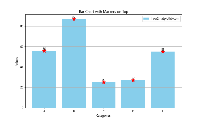 Matplotlib 标记：如何使用各种标记美化你的数据可视化