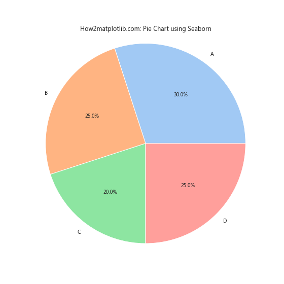 Matplotlib：如何使用DataFrame数据创建饼图