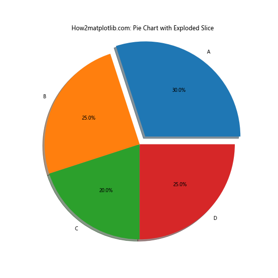 Matplotlib：如何使用DataFrame数据创建饼图