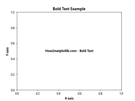 Matplotlib 文本加粗技巧：如何创建醒目的图表标签和注释