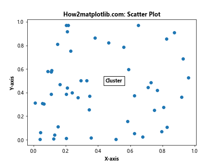 Matplotlib 文本加粗技巧：如何创建醒目的图表标签和注释