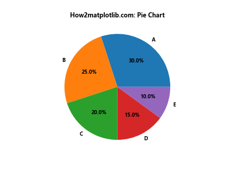 Matplotlib 文本加粗技巧：如何创建醒目的图表标签和注释