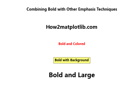 Matplotlib 文本加粗技巧：如何创建醒目的图表标签和注释