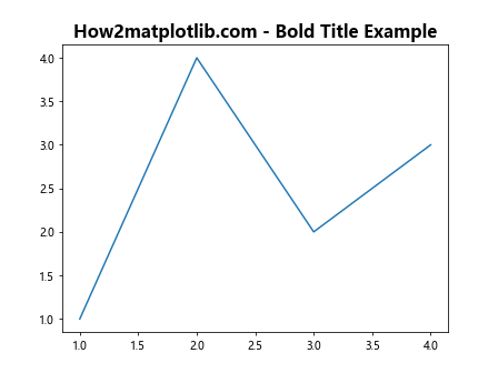 Matplotlib 文本加粗技巧：如何创建醒目的图表标签和注释