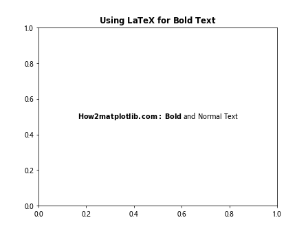 Matplotlib 文本加粗技巧：如何创建醒目的图表标签和注释