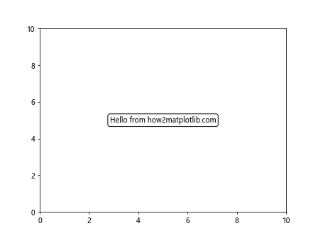 Matplotlib 文本框：如何在图表中添加和自定义文本注释