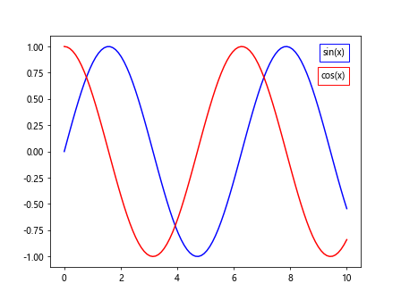 Matplotlib 文本框：如何在图表中添加和自定义文本注释