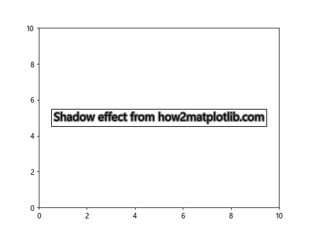 Matplotlib 文本框：如何在图表中添加和自定义文本注释