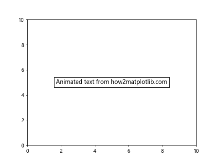 Matplotlib 文本框：如何在图表中添加和自定义文本注释