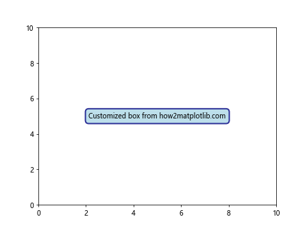 Matplotlib 文本框：如何在图表中添加和自定义文本注释