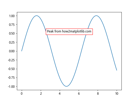 Matplotlib 文本框：如何在图表中添加和自定义文本注释