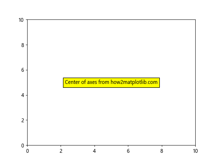 Matplotlib 文本框：如何在图表中添加和自定义文本注释