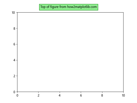 Matplotlib 文本框：如何在图表中添加和自定义文本注释