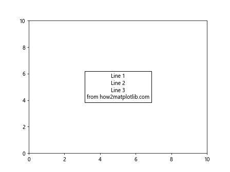 Matplotlib 文本框：如何在图表中添加和自定义文本注释