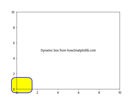 Matplotlib 文本框：如何在图表中添加和自定义文本注释