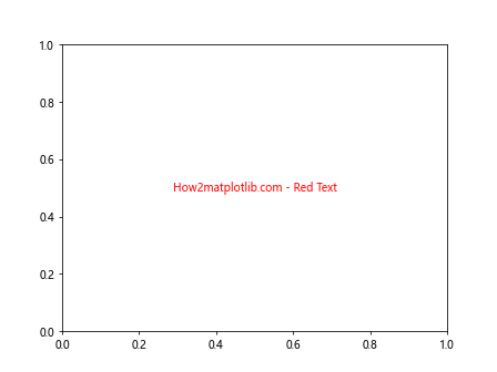 Matplotlib 文本颜色设置：全面指南与实用技巧