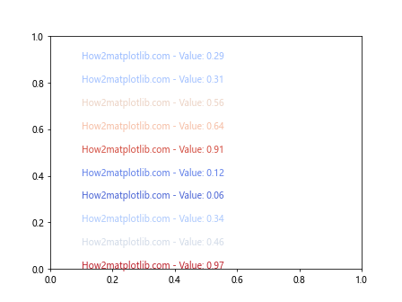 Matplotlib 文本颜色设置：全面指南与实用技巧