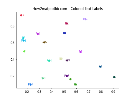 Matplotlib 文本颜色设置：全面指南与实用技巧