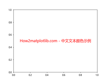 Matplotlib 文本颜色设置：全面指南与实用技巧