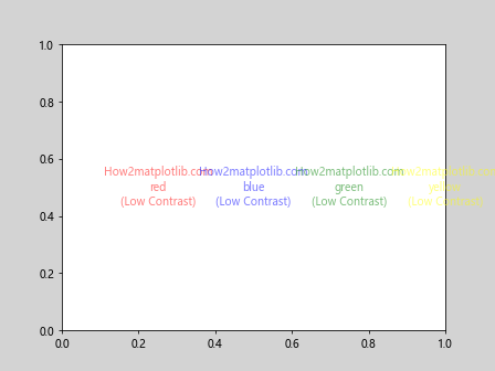 Matplotlib 文本颜色设置：全面指南与实用技巧