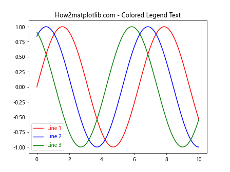 Matplotlib 文本颜色设置：全面指南与实用技巧