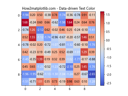 Matplotlib 文本颜色设置：全面指南与实用技巧