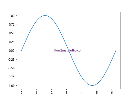 Matplotlib 文本颜色设置：全面指南与实用技巧