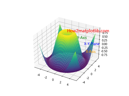 Matplotlib 文本颜色设置：全面指南与实用技巧