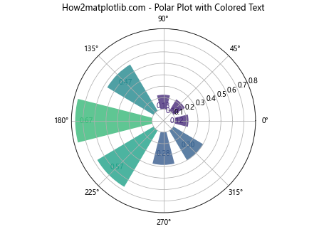 Matplotlib 文本颜色设置：全面指南与实用技巧