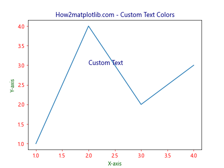 Matplotlib 文本颜色设置：全面指南与实用技巧