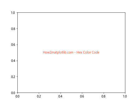 Matplotlib 文本颜色设置：全面指南与实用技巧