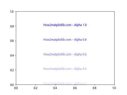 Matplotlib 文本颜色设置：全面指南与实用技巧