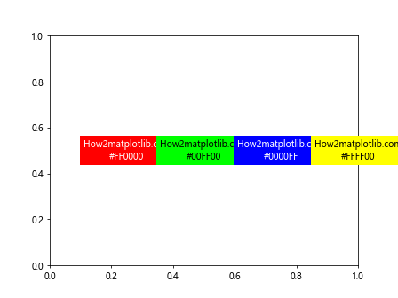 Matplotlib 文本颜色设置：全面指南与实用技巧