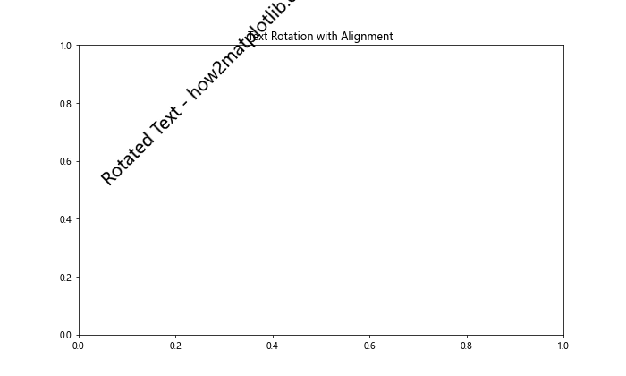 Matplotlib 文本旋转：如何灵活调整图表中的文字方向