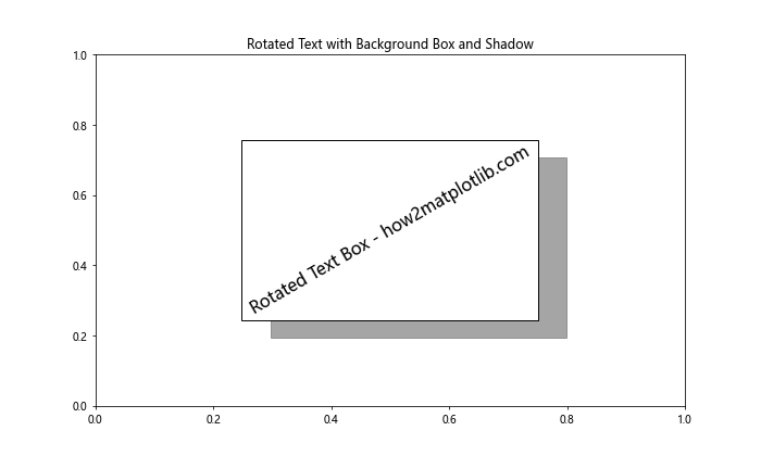 Matplotlib 文本旋转：如何灵活调整图表中的文字方向